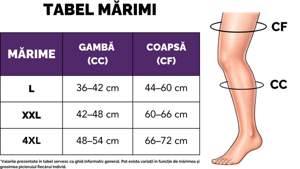 Ciorapi Compresivi Terapeutici Lungi