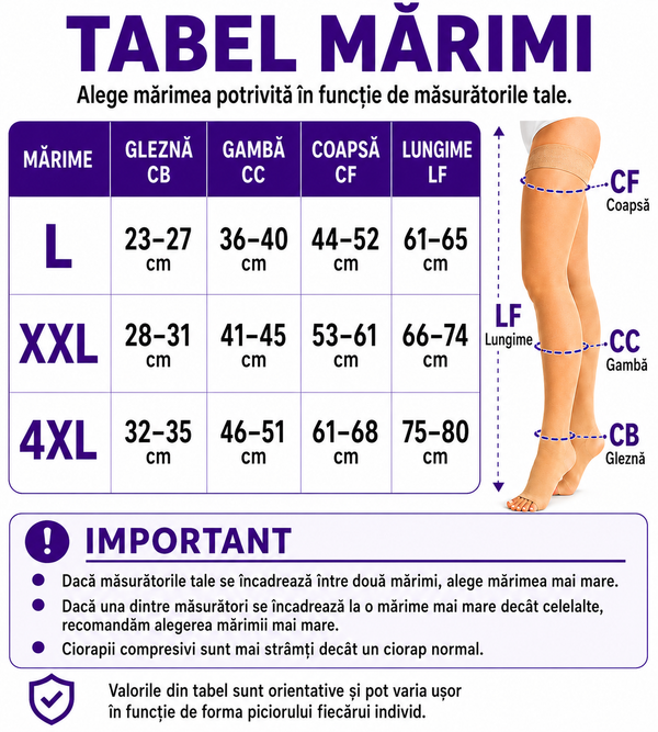 Ciorapi Compresivi Terapeutici Lungi